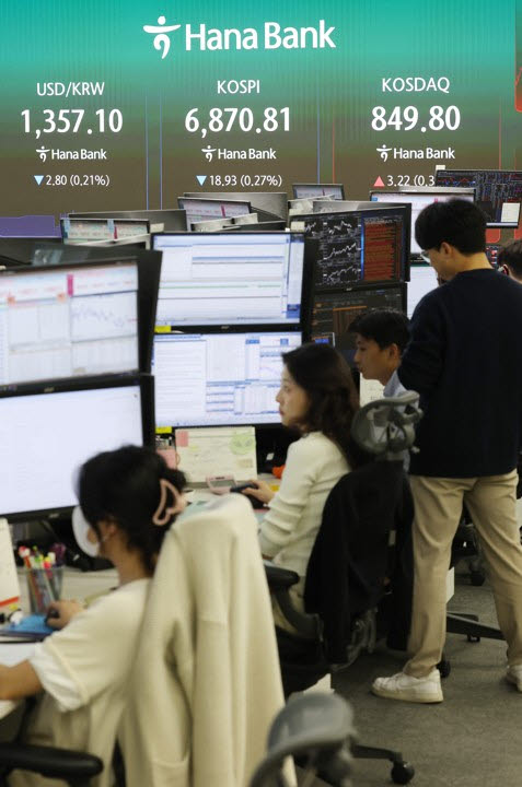 [속보]코스피, 美금리 부담에 약세 출발…외인·기관 동반 ‘팔자’