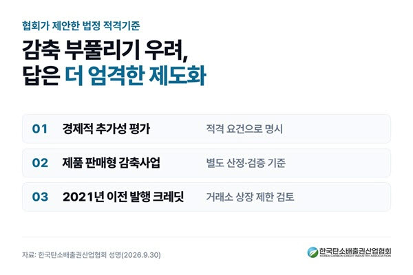 한국탄소배출권산업협회, '자발적 탄소시장법' 조속 제정 지지