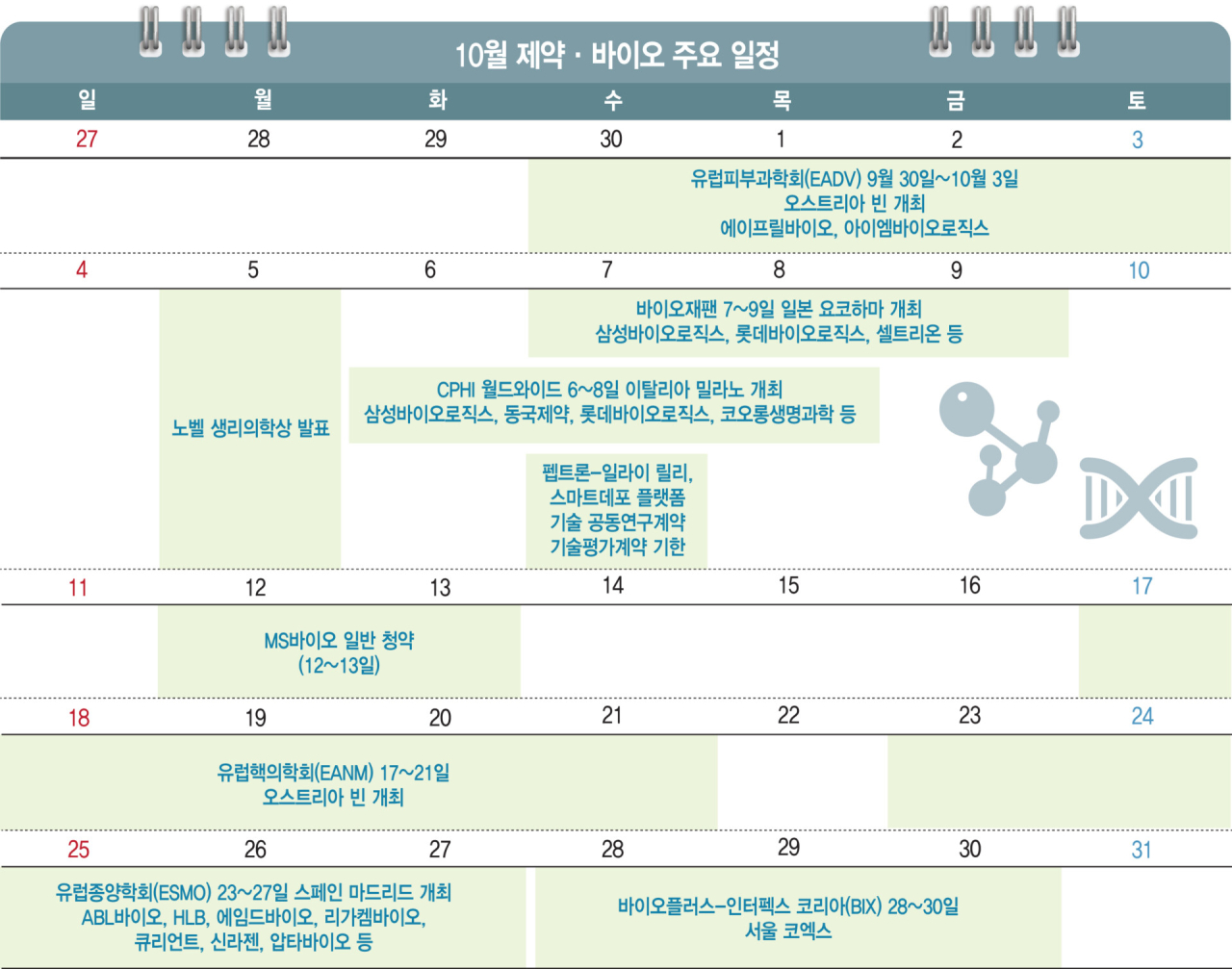 펩트론, 릴리 답변 기다린 2년…DDS 후속계약·임상 발표 기대감