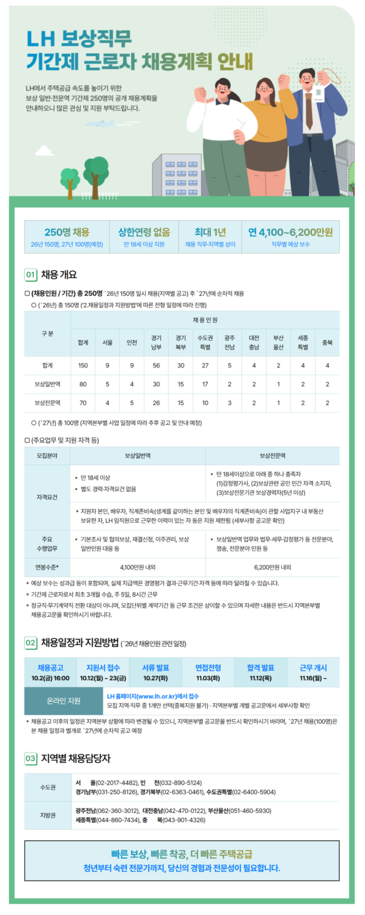 LH, 보상 기간제 250명 채용…연봉 최대 6200만원