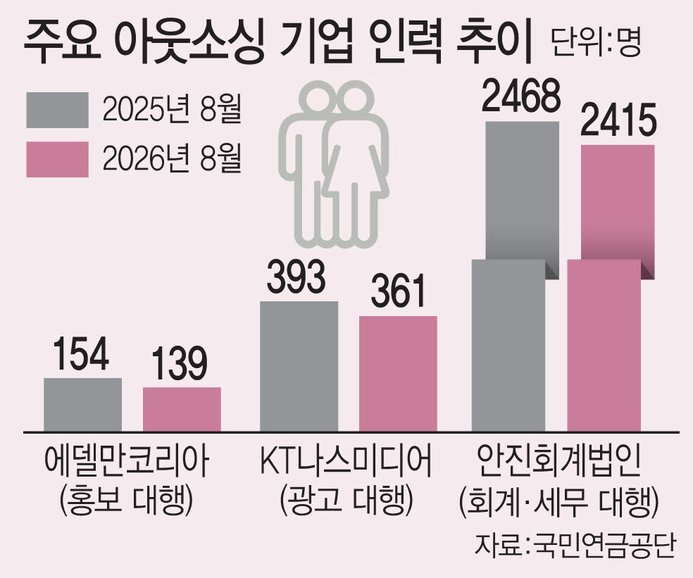 "홍보 영상 이젠 직접"...AI가 삼킨 외주 일감