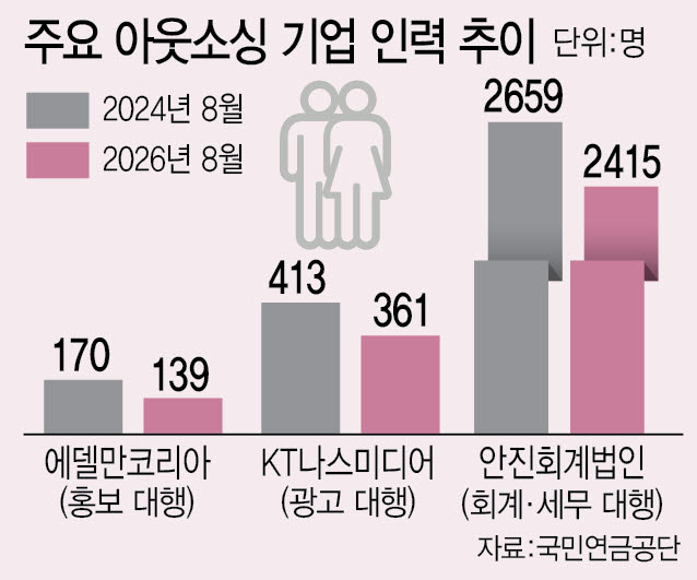 "홍보 영상 이젠 직접"...AI가 삼킨 외주 일감