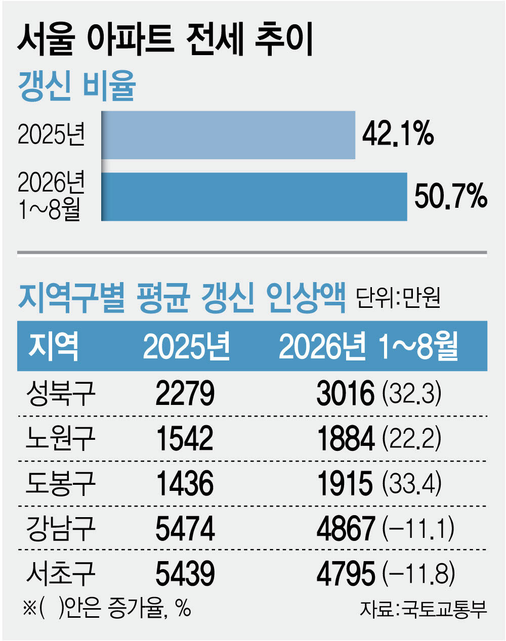 (그래픽=이데일리 김정훈 기자)