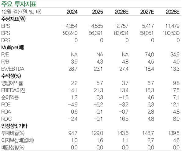 LG엔솔, EV 물량 보상금 예상 웃돌아…3Q '깜짝 실적'-DB