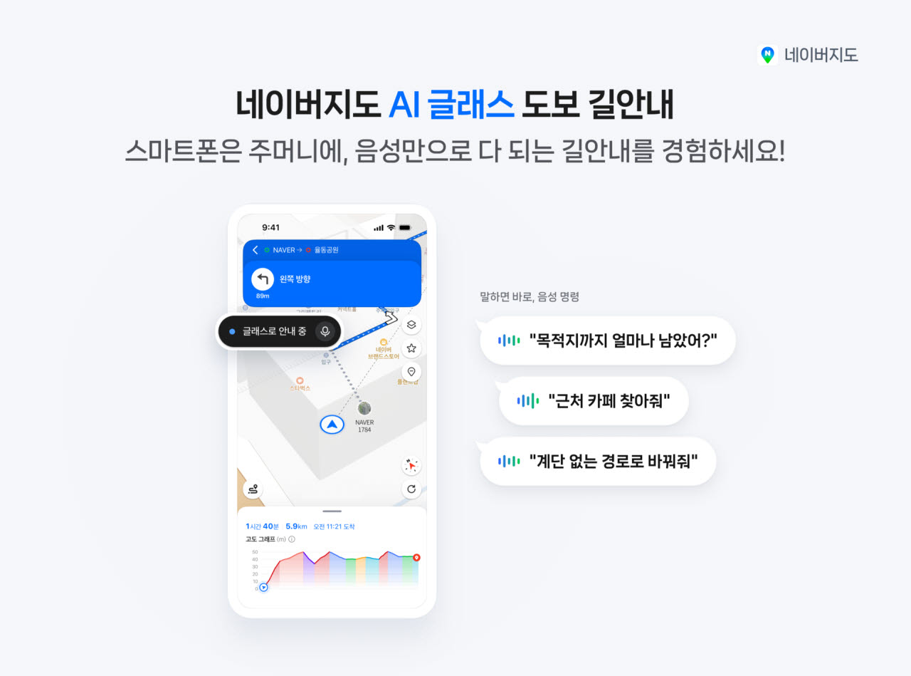 네이버지도, AI 글래스로 길안내…“50m 앞 좌회전” 음성으로 알려준다