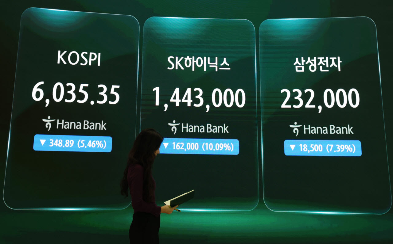 [포토]'삼전닉스 하락'에 코스피 급락