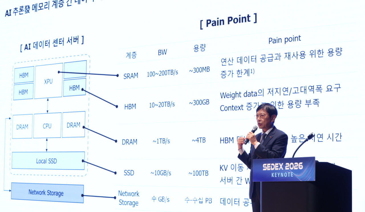 [포토]'AI시대, 메모리 혁신의 방향을 묻다'