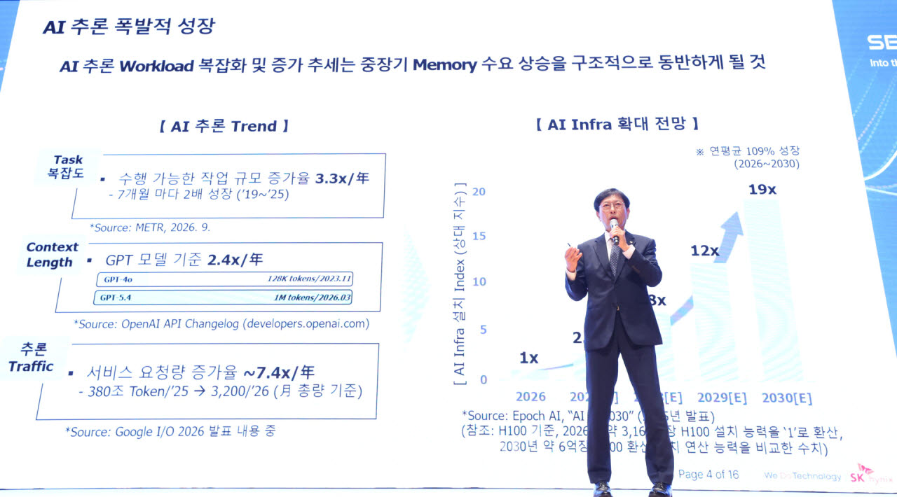 [포토]안현 사장 'AI시대, 메모리 혁신의 방향을 묻다' 발표