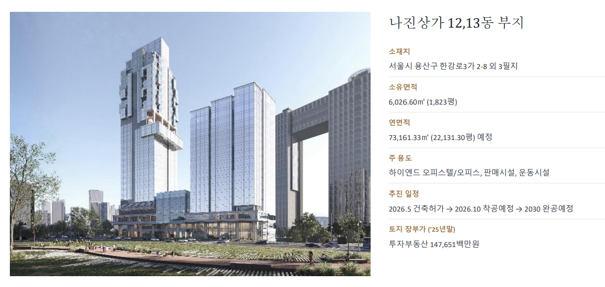 "오피스텔 매출 5200억"…신한서부티엔디, 나진상가 착공에 성장판 열리나
