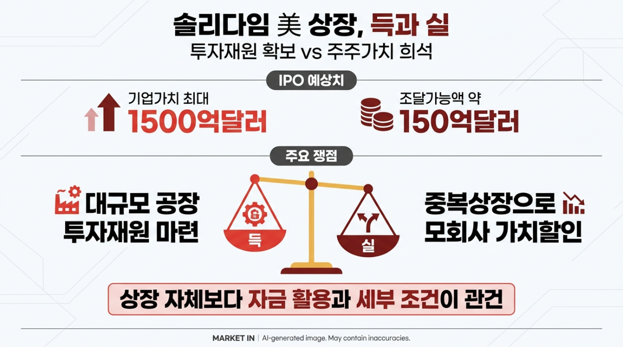 솔리다임 상장…SK하이닉스 주주에 득일까 실일까[위클리IB]