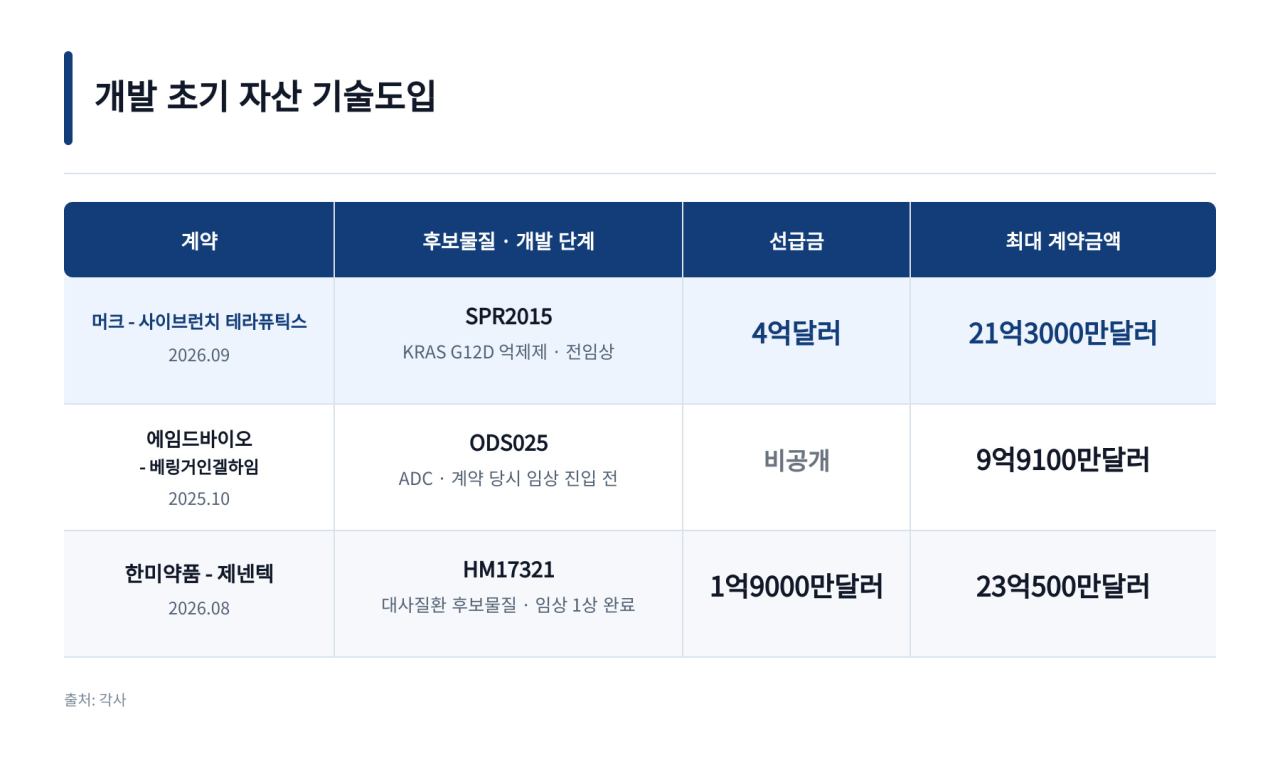 전임상인데 4억달러…머크가 택한 中 항암제, K바이오와 다른 조건
