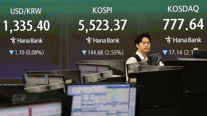 美 ‘AI 거품론’에 5500선 깨졌던 코스피, 장중 낙폭 줄이며 1%대 반등