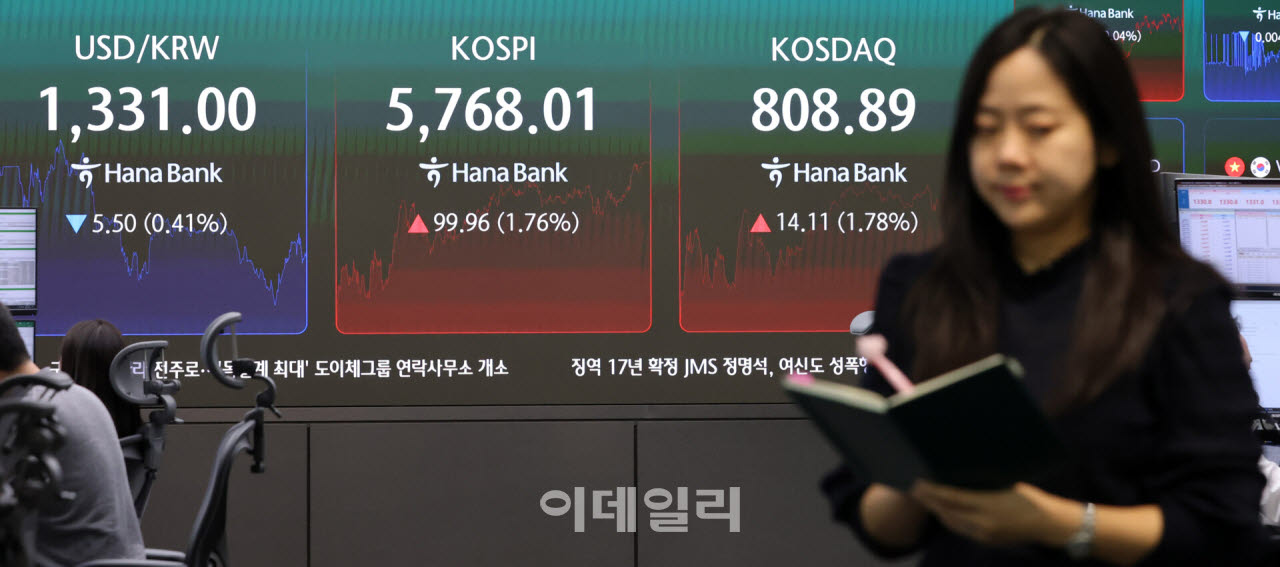 [포토]코스피, 1.76% 오른 5768.01 마감