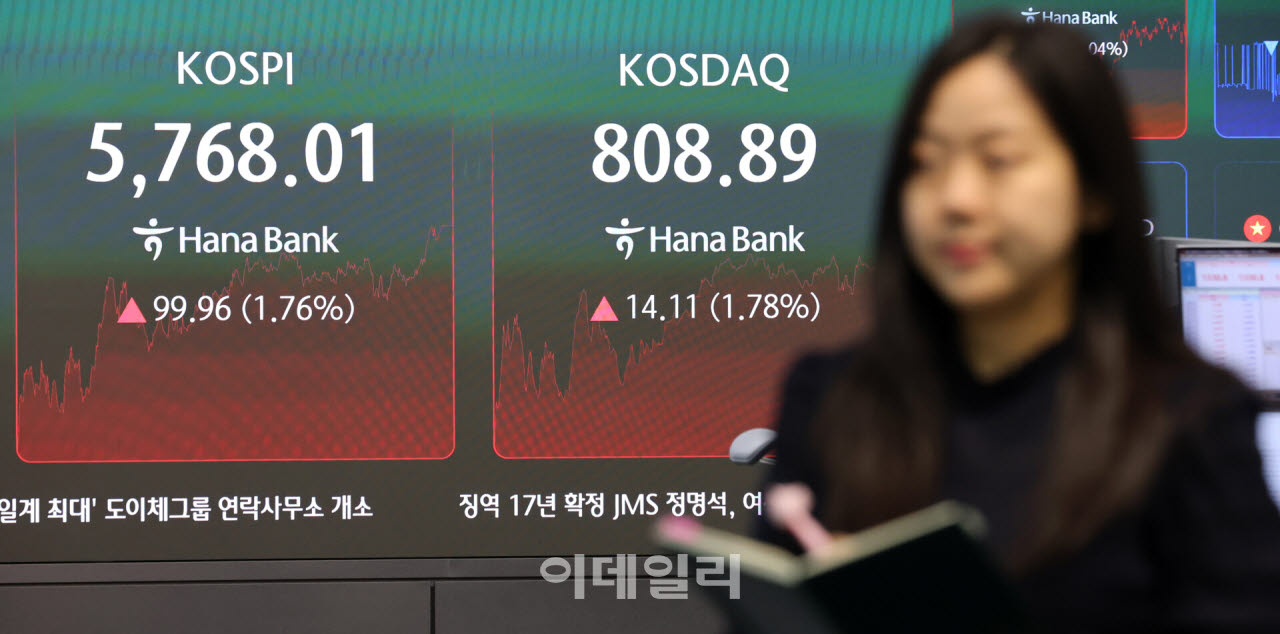 [포토]코스피, 5768.01 마감