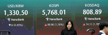 반도체주 흔들려도 꿋꿋한 원화…환율 1320원대까지 하락