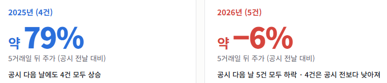 [기술수출, 깨진 투자공식]①조단위 기술수출, 지난해엔 '불기둥' 올해는 '마이너스&apo...