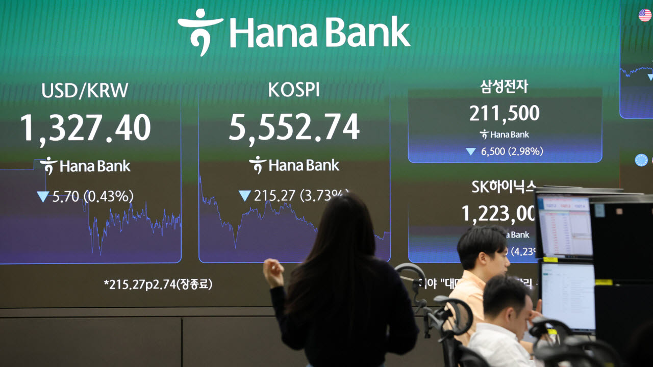 [포토]코스피, 반등세 이어가지 못하고 폭락