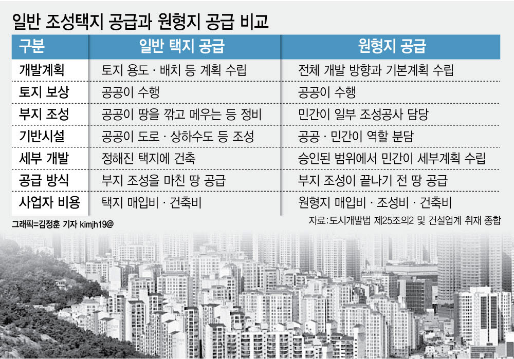 다듬어 놓은 땅도 외면받는데…‘원형지’는 누가 사나