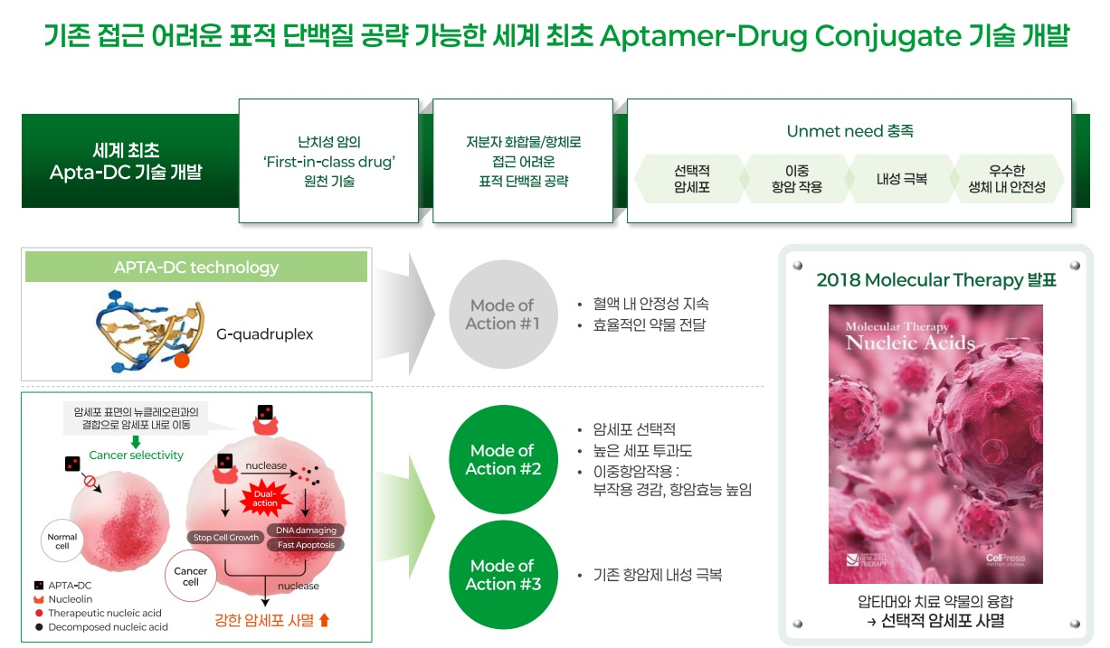ADC 다음은 ‘XDC’ 빅파마도 주목…압타바이오, ‘플랫폼 딜’ 추진
