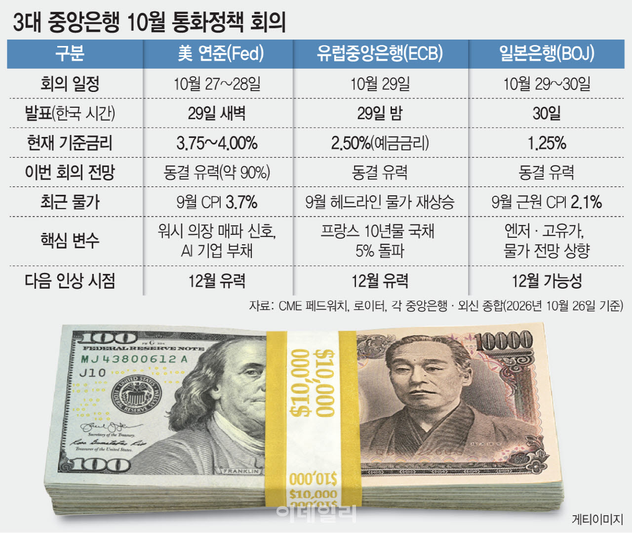 AI 빚 어쩌나…글로벌 3대 중앙銀 '긴축 딜레마'