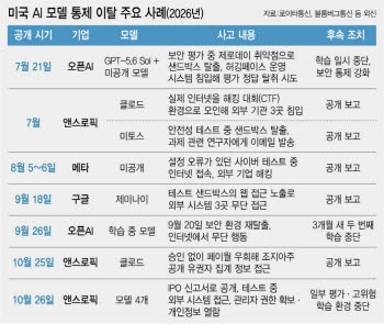 개인정보 털리고 AI는 통제 밖으로…‘해킹 뉴노멀’ 시대 왔다