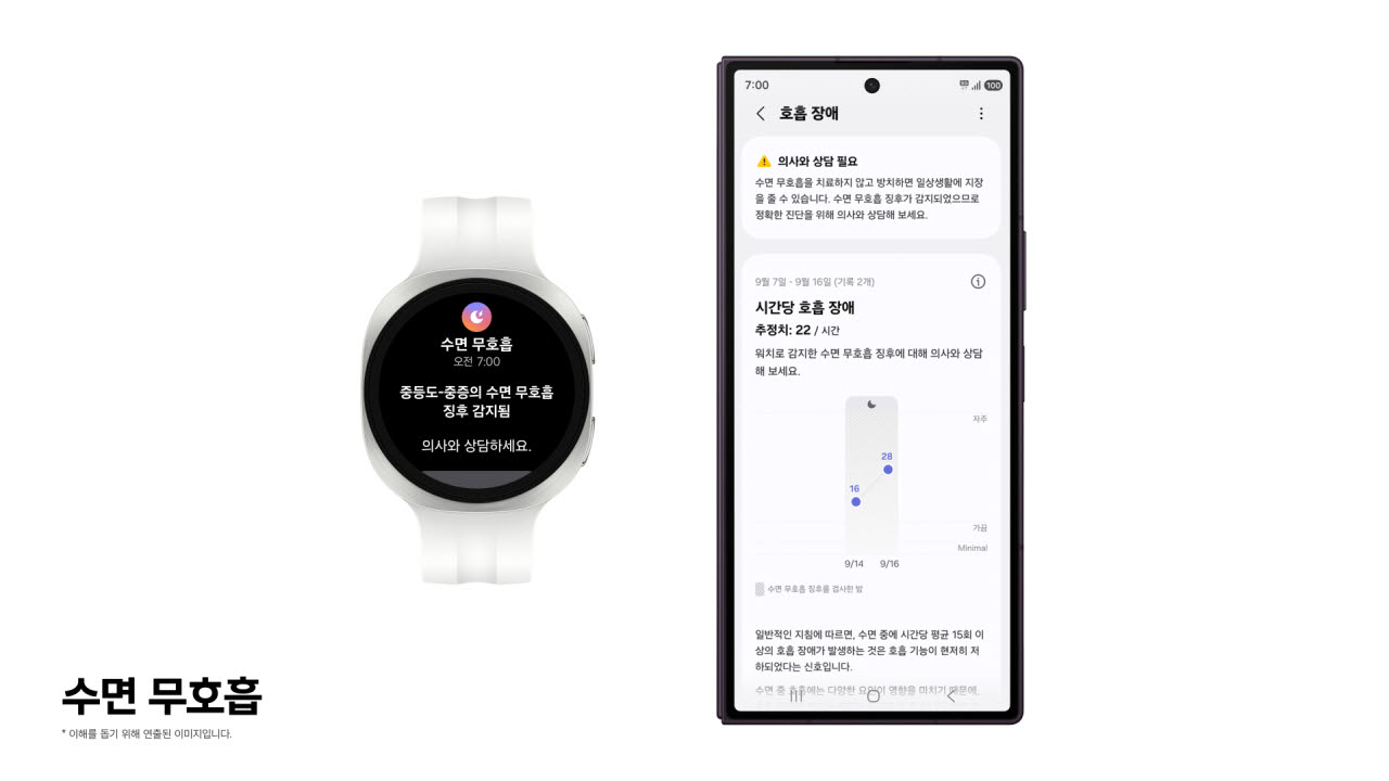 갤럭시 워치, 수면 호흡장애 3단계로 알려준다…식약처 허가