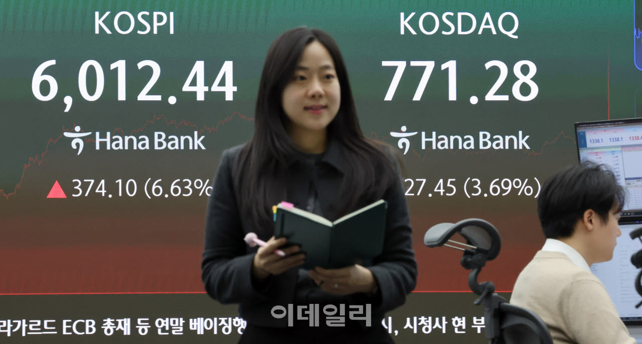 [포토]코스피, 10거래일 만에 6천선 탈환