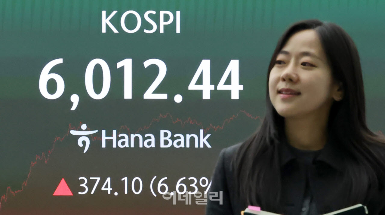 [포토]코스피, 10거래일 만에 6천선 회복 마감