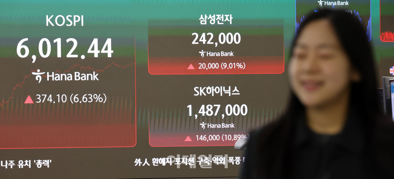 [포토]6.6% 급등해 6,000대 탈환한 코스피