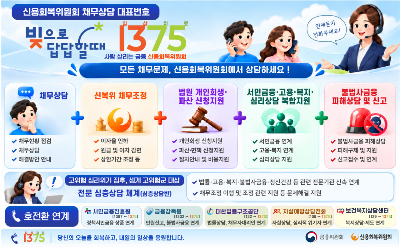 빚 고민 상담은 '1375'…채무조정부터 개인회생·파산까지 한 번에