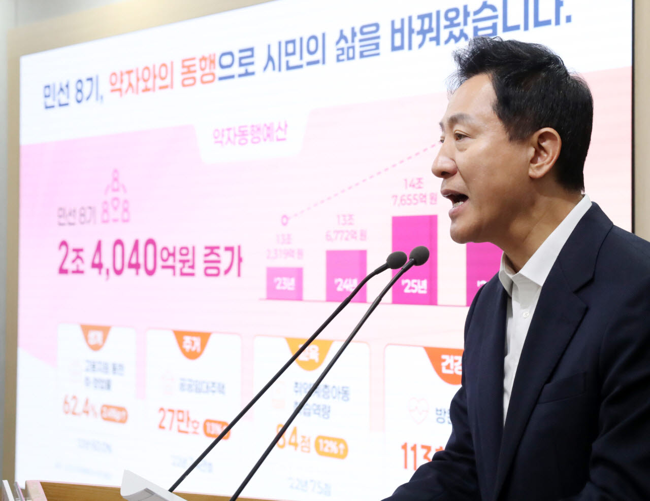 [포토] 내년 예산 브리핑하는 오세훈 서울시장