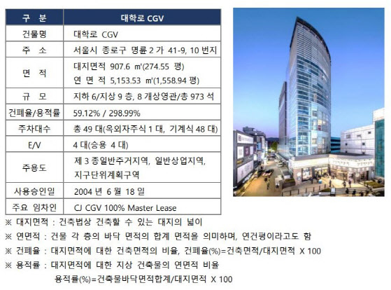 "410억 빚 갚을 시간은 벌었지만"…이지스, 대학로CGV 새 주인 찾기
