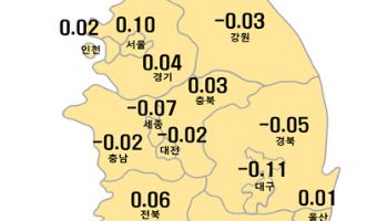 “견고해진 관망세”…서울 아파트값 상승폭 ‘유지’