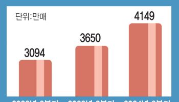 신규발급 느는만큼 장롱카드 급증