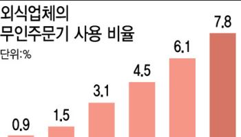 인건비 줄인다는 테이블오더…수수료에 계륵 신세