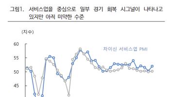 “中재정부양책, 경기부양 위한 규모가 관건”