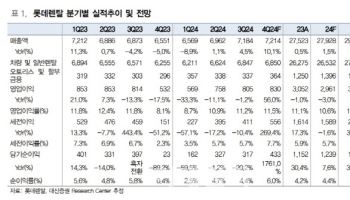 롯데렌탈, 내년부터 본격 영업익 개선…주가 상승 기대-대신