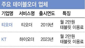 식탁 위 플랫폼 전쟁 격화에…소상공인 ‘발동동’