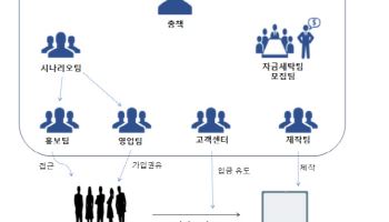 "돈 되면 뭐든"…`4세대 조직범죄` 리딩방 사기 한국인 일당 재판행