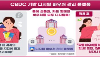 금융위·한은·과기부, CBDC 실거래 테스트