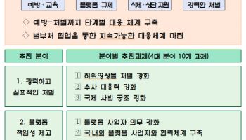 텔레그램 등 ‘딥페이크’ 유포 방치시 과징금…24시간 내 삭제의무