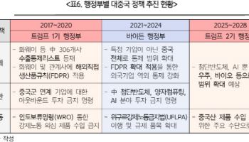 “트럼프 당선, 자국 중심주의 강화 전망...통상환경 혼선 대비 필요”