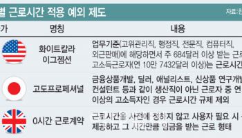 반도체특별법에 ‘주 52시간 예외’ 담는다