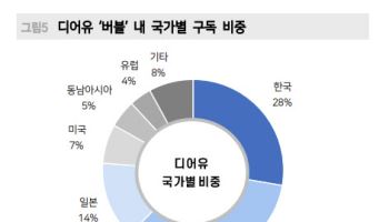 디어유, IP·구독수 확대 본격화…목표가 54.8%↑-메리츠