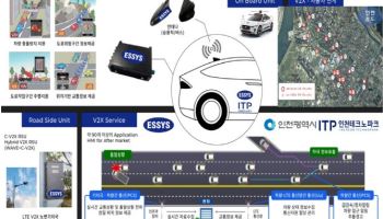 인천서 국내 최초 LTE통신기반 자율주행 실증인프라 구축