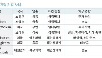 무협 “‘자연자본 공시’ 강화 될 듯…탄소처럼 관리 필요”