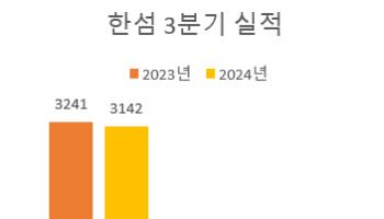 한섬 "4개년 220억원 규모 자사주 소각…배당도 상향"(상보)