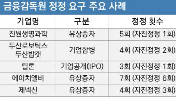 “사실상 철회 압박”…2.5조 유증 갈림길 선 고려아연