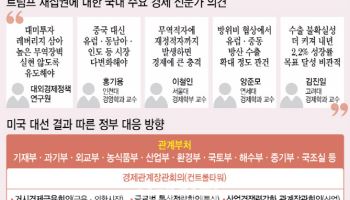 트럼프노믹스에 수출·내수 모두 위기…내년 성장률 2.2% 목표 '경고등'