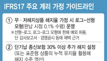 무·저해지보험 해지율 보수적 산정 보험사 반발 의식…'예외'도 허용